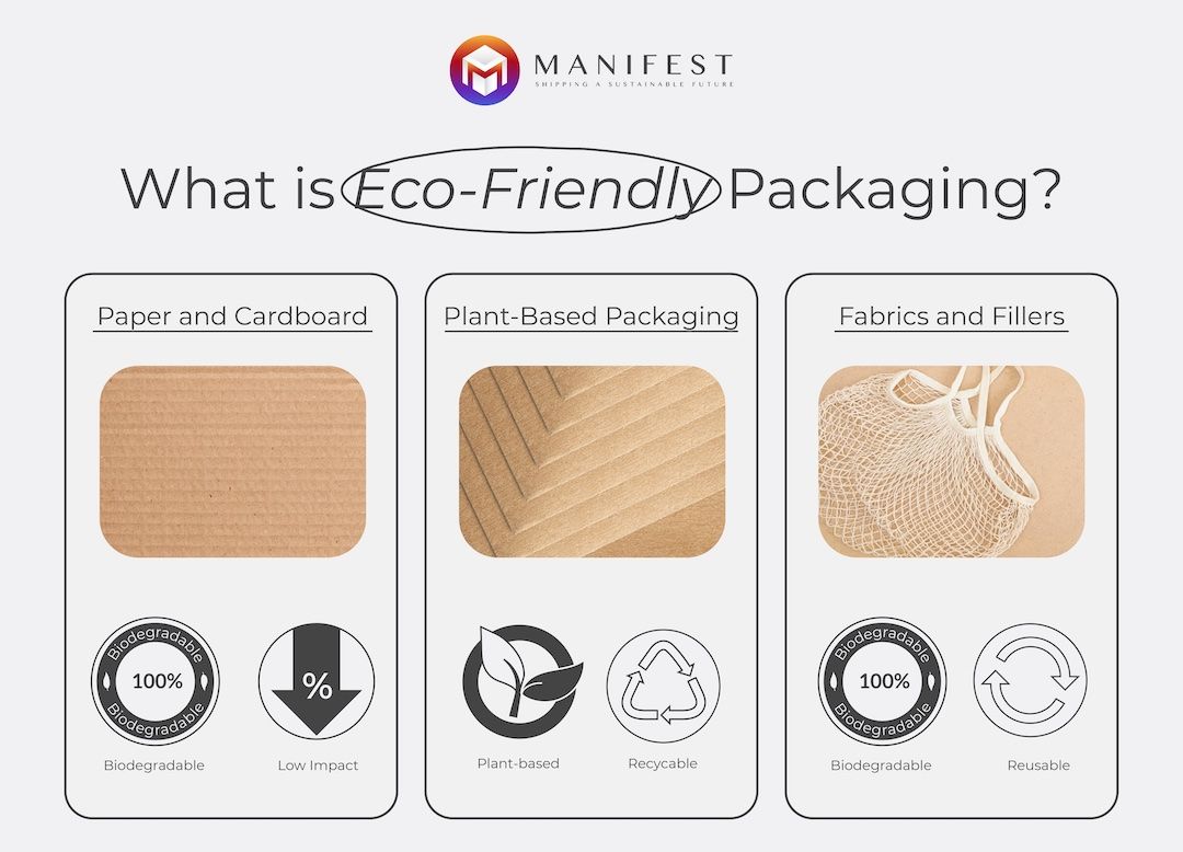 What is Eco-Friendly Packaging?